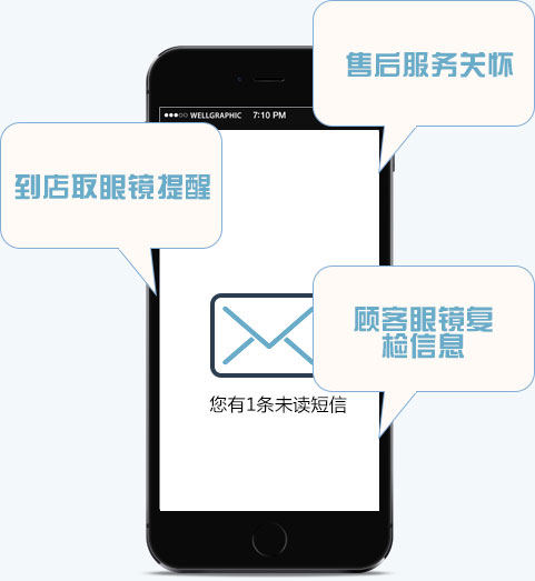 眼镜店回访工作如何做到细致化？