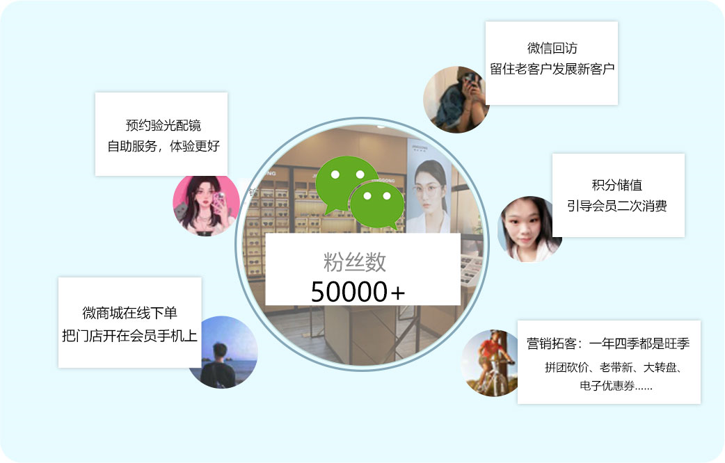 眼镜店会员软件