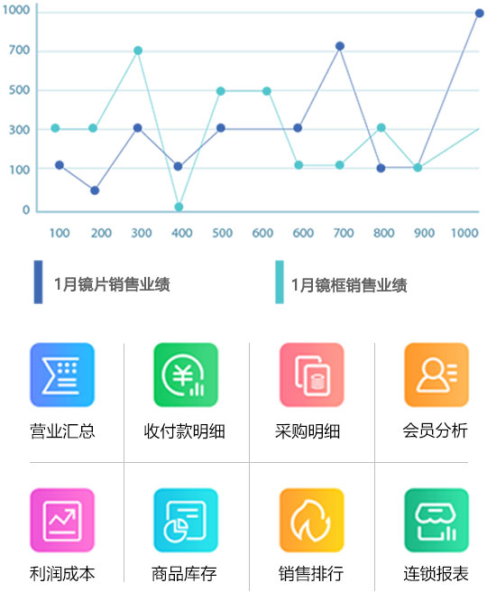 眼镜店软件