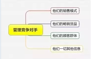 隐形眼镜零售软件