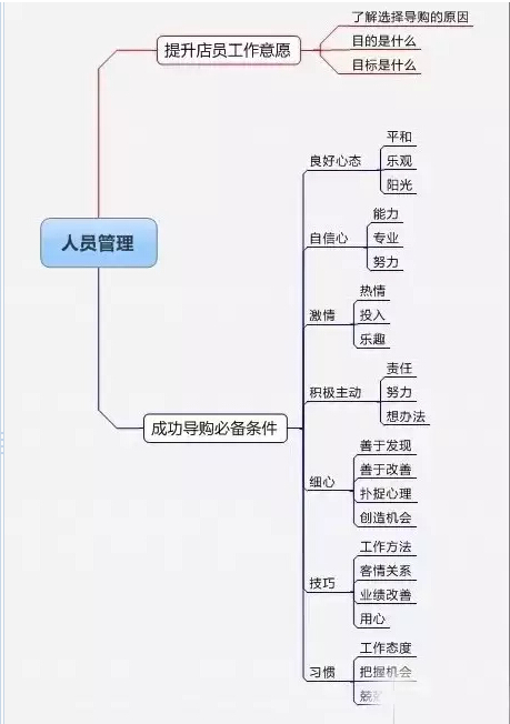 隐形眼镜零售软件