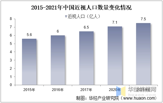 傲蓝眼镜店管理软件