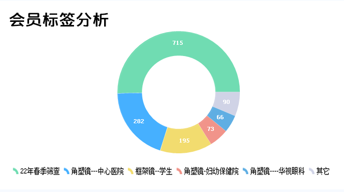 傲蓝眼视光管理软件